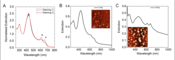 Spectroscopic metrics for defectiveness and doping identified!