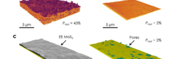 Characterization of nanosheets, networks and heterostacks built from 2D materials