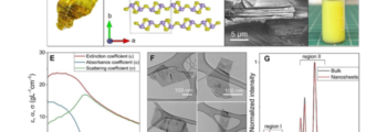 New 2D-PRINTABLE publication on liquid-phase exfoliation of As2S3