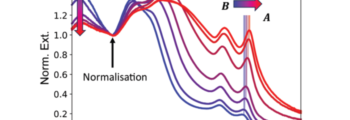 UKa’s publication on reproducible analysis of 2D nanomaterials