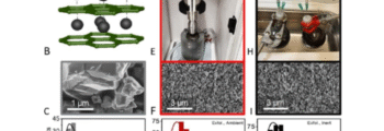 Functionalisation of 2D materials