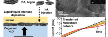 Characterisation of new materials identified through theory