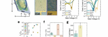 All nanosheet thin film transistors (TFTs)